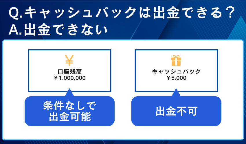 ハイローオーストラリアのキャッシュバックは受け取ってすぐ出金できる？