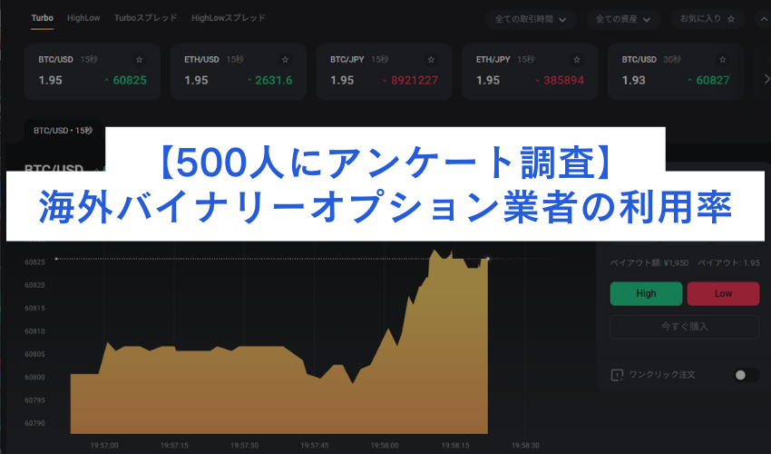 【500人にアンケート調査】海外バイナリーオプション業者の利用率