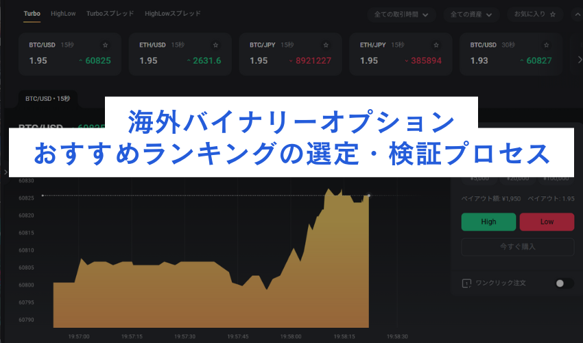 海外バイナリーオプションおすすめランキングの選定・検証プロセス